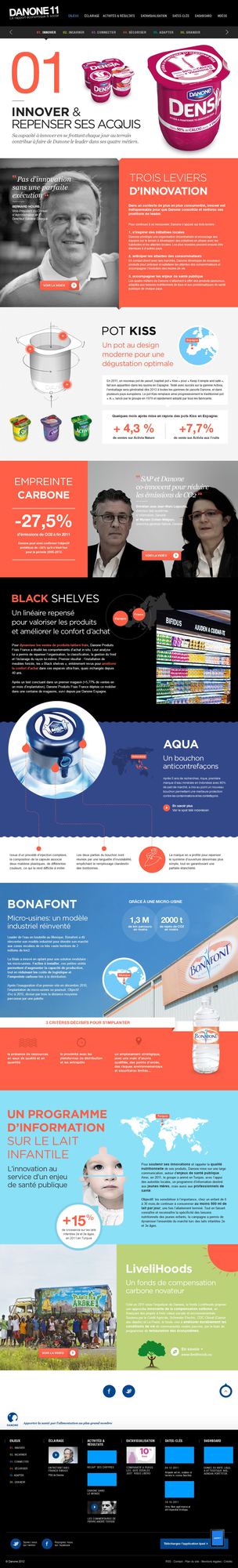 Danone Rapport Annuel 2011