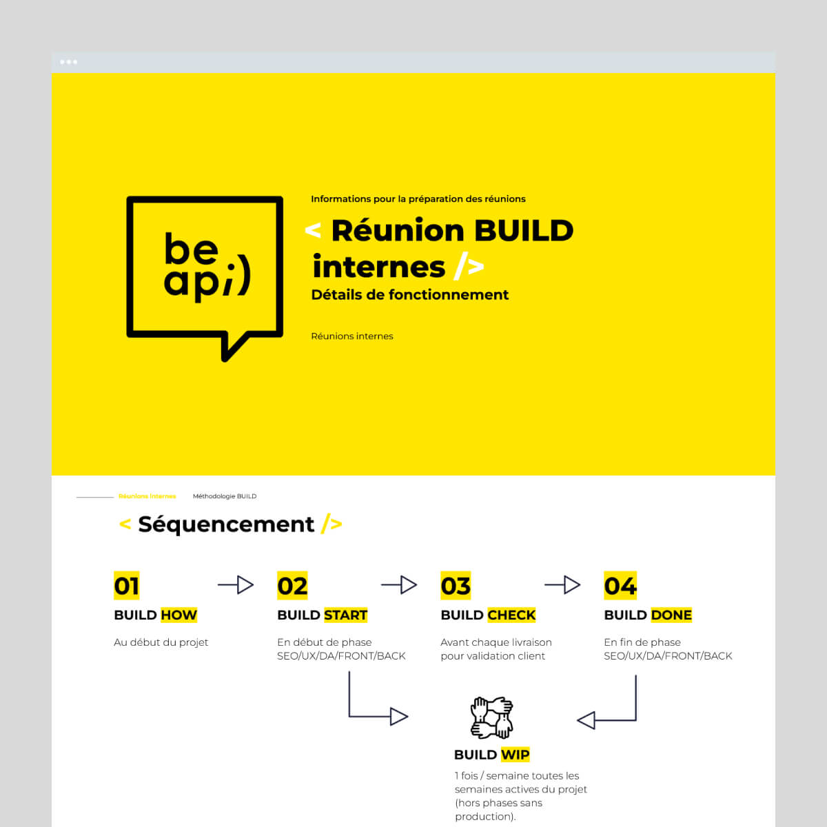 Be Api Organisation et Méthodologie - ttl